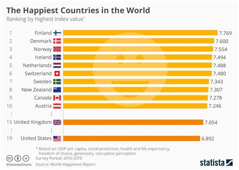 The Happiest Countries In The World Areinfographic