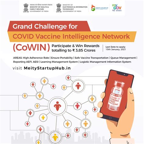 Coin says this version works better at gas stations than 1.0. MietY Grand Challenge for Strengthening CoWIN - CIE IIITH