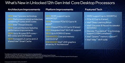 Intel Launches 12th Gen Core Desktop Alder Lake Processors Laptrinhx