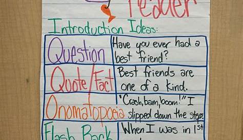 Reading Anchor Charts - 3RD GRADE IN PJs
