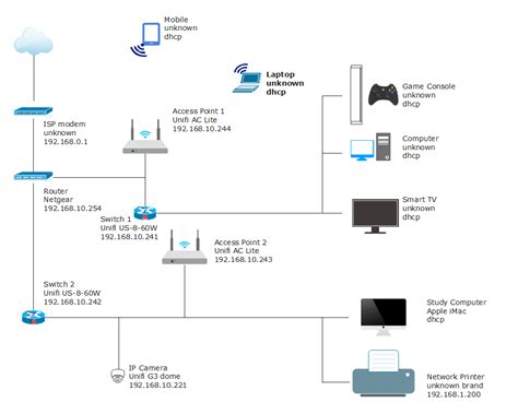 8 Different Home Network Diagram Layouts And Guide Edrawmax