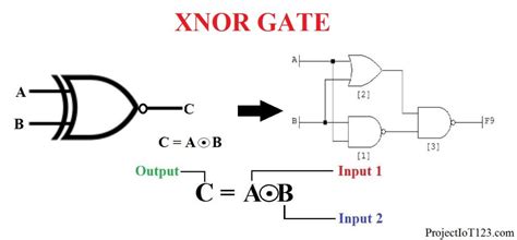 Introduction To Xnor Gate