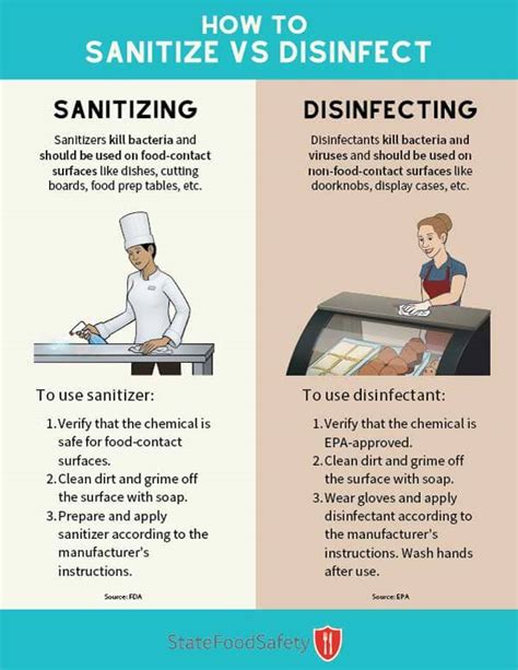 How Sanitizing Protects Your Food Safety