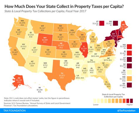 How Much Does Your State Collect In Property Taxes Per Capita