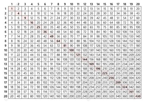 1 100 Multiplication Chart Printable Multiplication Flash Cards