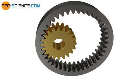 External And Internal Toothing Of Gears Tec Science