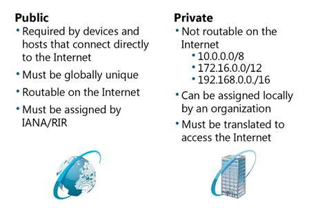 difference between private and public ip address blog adroit information technology academy