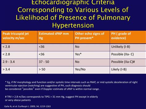 Ppt Role Of The Echocardiogram In The Assessment Of Pulmonary