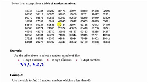 Lesson 4 Part 1 Tables Of Random Numbers Youtube