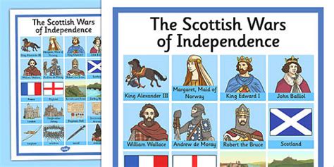 The Scottish Wars Of Independence Key Word Grid Twinkl