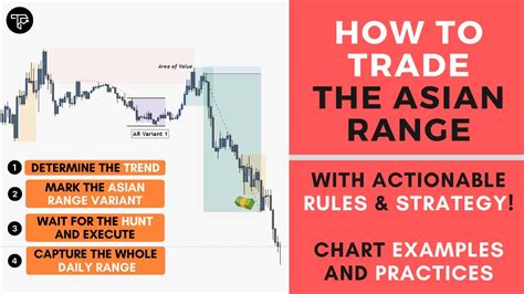 How To Improve Your Trading Strategy By Using The Asian Session Range