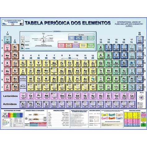Tabela Periódica Gigante 117x89cm Elementos Químicos Tem De Tudo