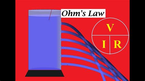 Understanding Of Ohm S Law With Water And Pipe Analogy Youtube