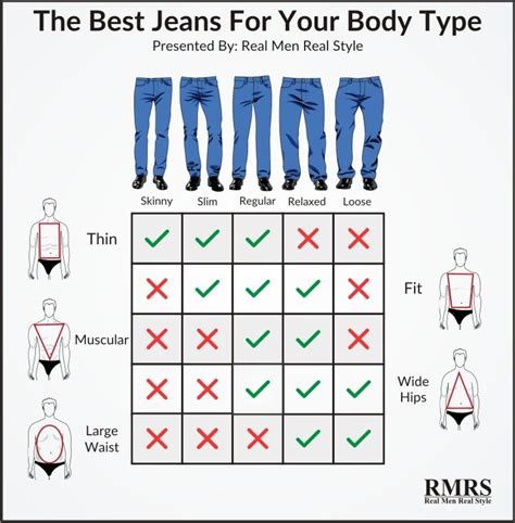 How To Buy The Perfect Pair Of Jeans For Your Body Type Common Denim Styles Mens Body