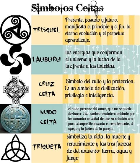 Símbolos Celtas Símbolos Y Significados Simbolos