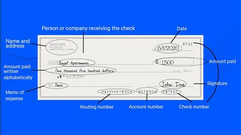 Maybe you would like to learn more about one of these? How To Write A Check - I Needed To Know This Now!