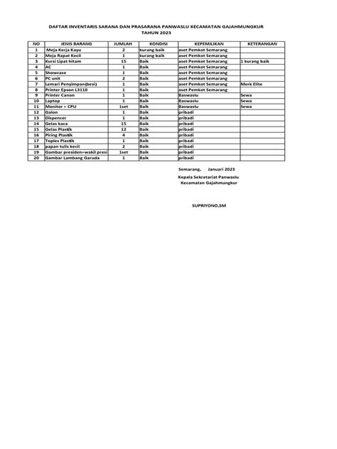 Daftar Inventaris Sarana Dan Prasarana Panwaslu Kec Gajahmungkur Pdf