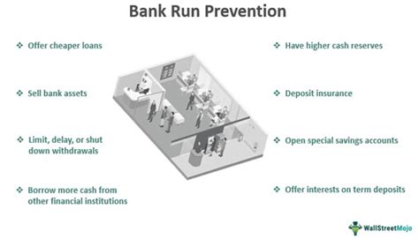 Bank Run Definition History Examples Causes Prevention