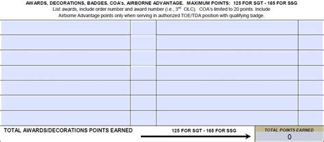 Access instructions to the promotion point worksheet (ppw) soldiers: Army Promotion Point Worksheet, PPW, DA Form 3355 | EZ ...