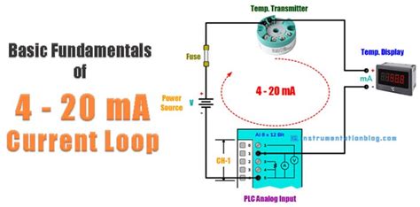 4 20 Ma Current Loop Basic Fundamentals