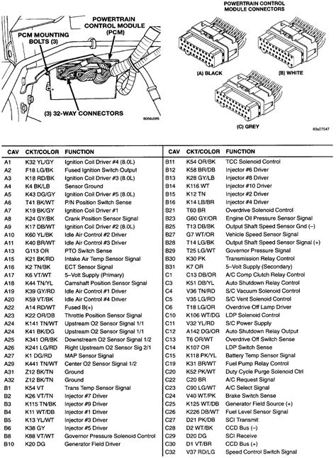 All automotive fuse box diagrams in one place. I have a 96 dodge that needed a new engine harness and I could only find a 98 one, and noticed ...