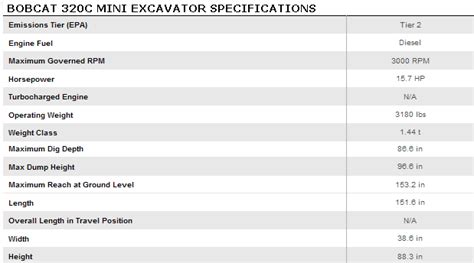 attachments specifications  bobcat  mini excavator
