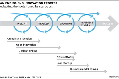 71 Innovation Methodologies Open Innovation Keynotes Masterclasses