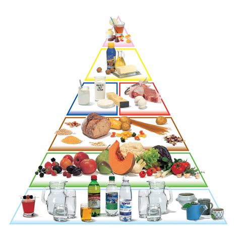 Пирамида Правильного Питания Картинка Telegraph