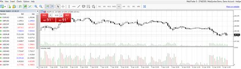 Mastering Forex Volume Indicators A Guide For Mt4 And Ctrader