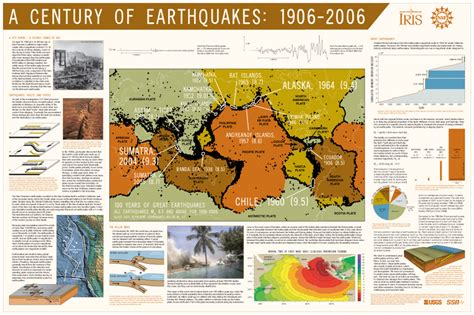Affordable and search from millions of royalty free images, photos and vectors. A Century of Earthquakes | Visual.ly