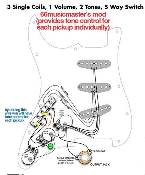 There are many ways to wire up a stratocaster; Stratocaster 5 Way Switch Sss Wiring Diagram