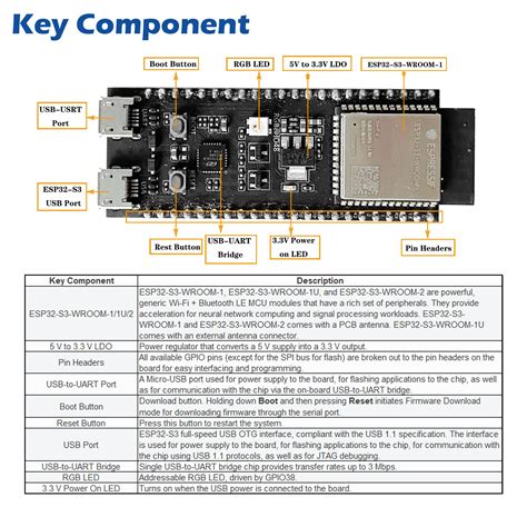 Esp32 S3 Devkitc 1 High Resolution Pinout And Specs 60 Off