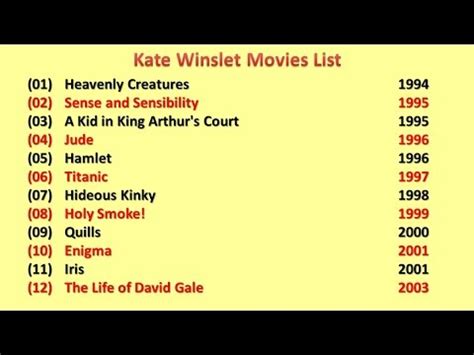 Refine see titles to watch instantly, titles you haven't rated, etc. Kate Winslet Movies List - YouTube