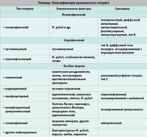 Очаговый гастрит лечения диета Гастрит: симптомы, хронический гастрит и обострение гастрита, методы Гастрит: симптомы, хронический гастрит и обострение гастрита, методы Очаговый гастрит лечения диета