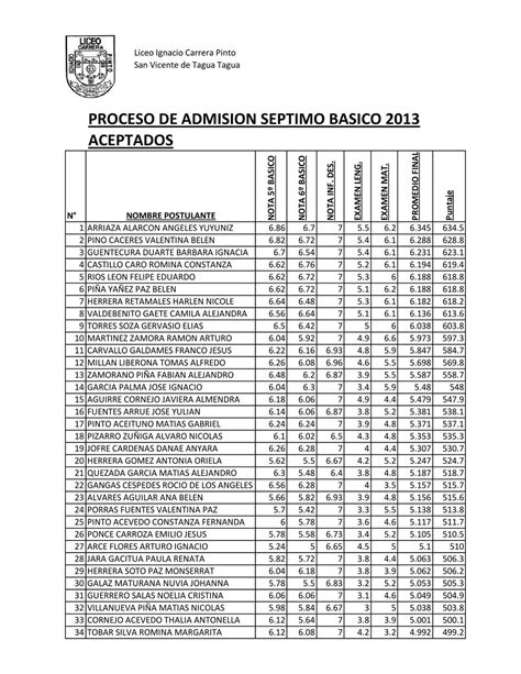 Lista De Alumnosas Aceptados Séptimo Básico 2013 By Liceo Ignacio