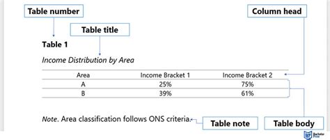 Apa 6th Edition Tables And Figures ~ Format And Examples