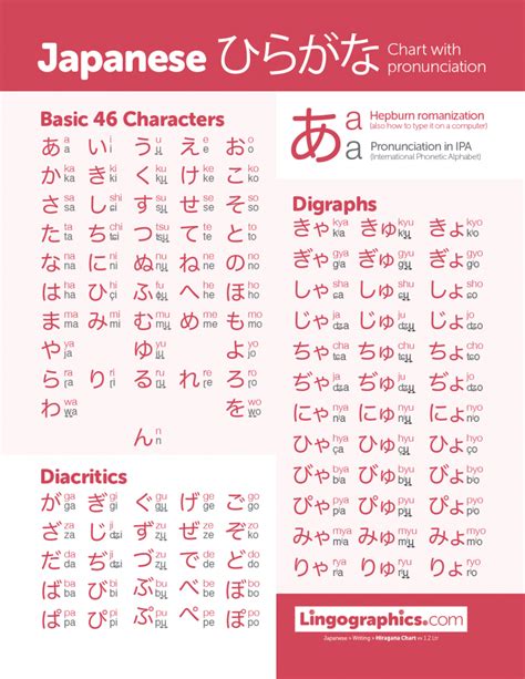 Hiragana Chart X Japanese Language Lessons Japanese Language