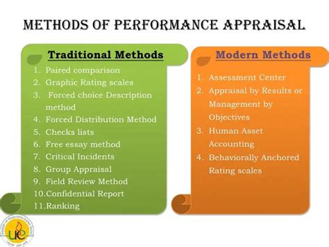 What Is Meaning Of Appraisal By Results Bms Bachelor Of Management