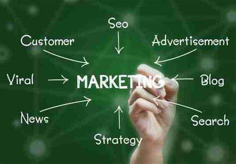 Mlm Marketing System To Maximize Your Network Marketing Success