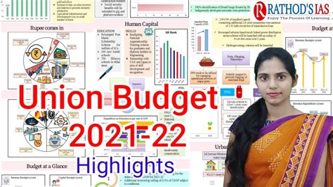 Union Budget 2021 22 Youtube
