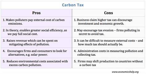 Carbon Tax Pros And Cons Economics Help