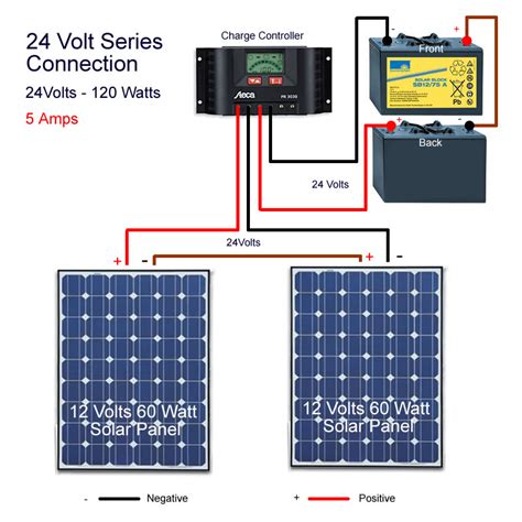 To get the most from solar panels, you need to point them in the direction that captures the maximum sun wire the solar panel: Solar panel diagrams