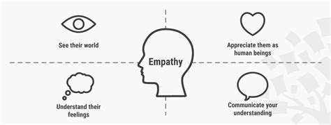 What Is Empathy In It A Comprehensive Guide To Building Empathy For