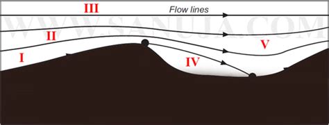 Geology 381 University Of Calgary Sanuja Senanayake