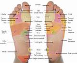 Foot Patch Plantaire Images