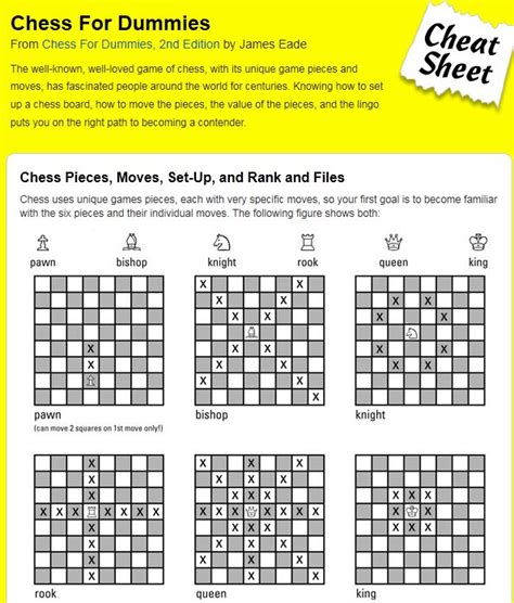 The intent of these sheets is to give you, the instructor, a crash course on the concept in question. chess moves cheat sheet - Bing Images | chess | Pinterest ...
