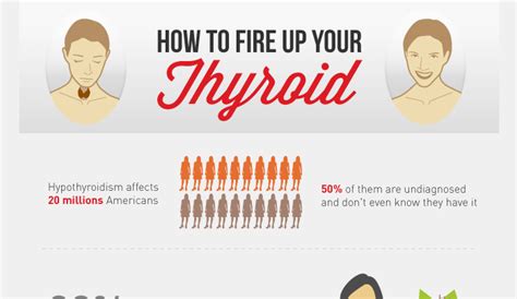 Thyromegaly Symptoms Hrf
