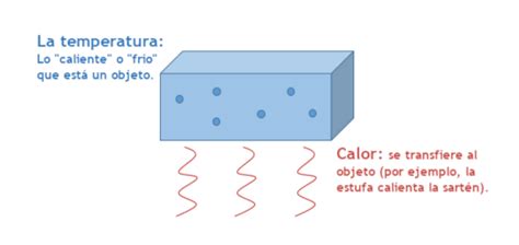 Calor Vs Temperatura Enciclopedia De Energia