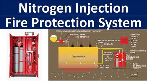 Nitrogen Injection Fire Protection Systemnifpsn2fs Transformer