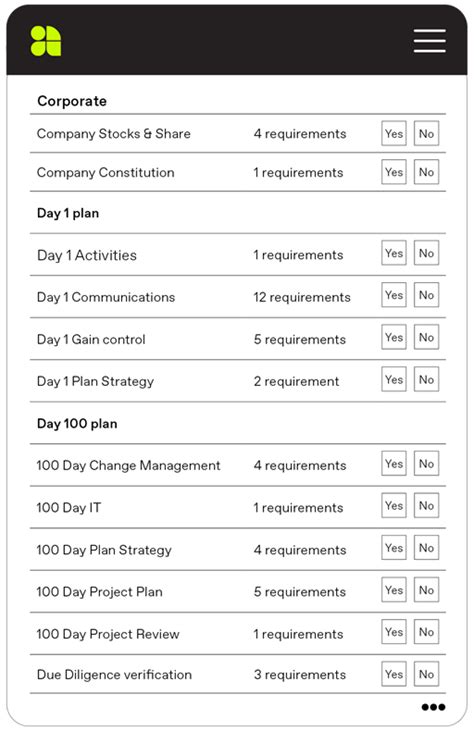 post deal integration checklist information and free template ansarada